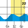 Steller Cove tide chart for Monday, September 22, 2025