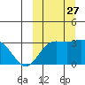 Steller Cove tide chart for Saturday, September 27, 2025