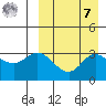 Steller Cove tide chart for Sunday, September 7, 2025