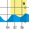 Steller Cove tide chart for Tuesday, September 9, 2025