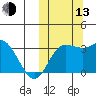 Steller Cove tide chart for Monday, October 13, 2025