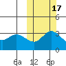 Steller Cove tide chart for Friday, October 17, 2025