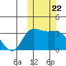 Steller Cove tide chart for Wednesday, October 22, 2025