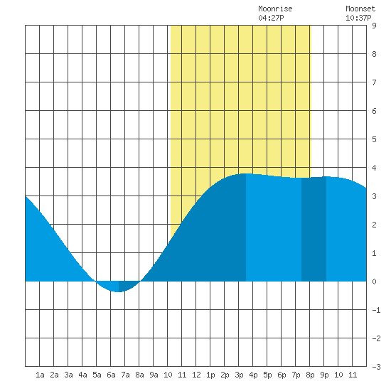 Steller Cove tide chart for Sunday, October 26, 2025