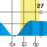 Steller Cove tide chart for Monday, October 27, 2025