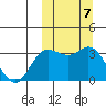 Steller Cove tide chart for Tuesday, October 7, 2025