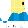 Steller Cove tide chart for Wednesday, October 8, 2025