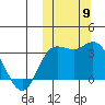 Steller Cove tide chart for Thursday, October 9, 2025