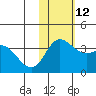Steller Cove tide chart for Wednesday, November 12, 2025
