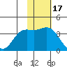 Steller Cove tide chart for Monday, November 17, 2025