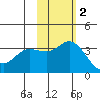 Steller Cove tide chart for Sunday, November 2, 2025