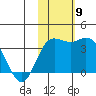 Steller Cove tide chart for Sunday, November 9, 2025