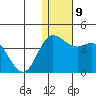 Steller Cove tide chart for Tuesday, December 9, 2025