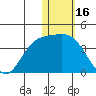 Steller Cove tide chart for Friday, January 16, 2026