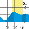 Steller Cove tide chart for Wednesday, January 21, 2026