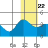 Steller Cove tide chart for Thursday, January 22, 2026