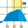 Steller Cove tide chart for Friday, January 30, 2026