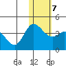 Steller Cove tide chart for Wednesday, January 7, 2026