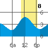 Steller Cove tide chart for Thursday, January 8, 2026