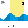 Steller Cove tide chart for Tuesday, March 3, 2026