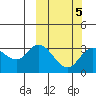 Steller Cove tide chart for Thursday, March 5, 2026