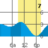 Steller Cove tide chart for Saturday, March 7, 2026