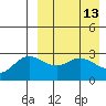 Steller Cove tide chart for Monday, April 13, 2026