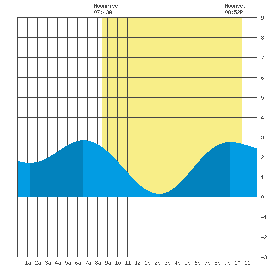 Steller Cove tide chart for Wednesday, April 15, 2026