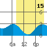 Steller Cove tide chart for Wednesday, April 15, 2026