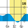 Steller Cove tide chart for Thursday, April 16, 2026