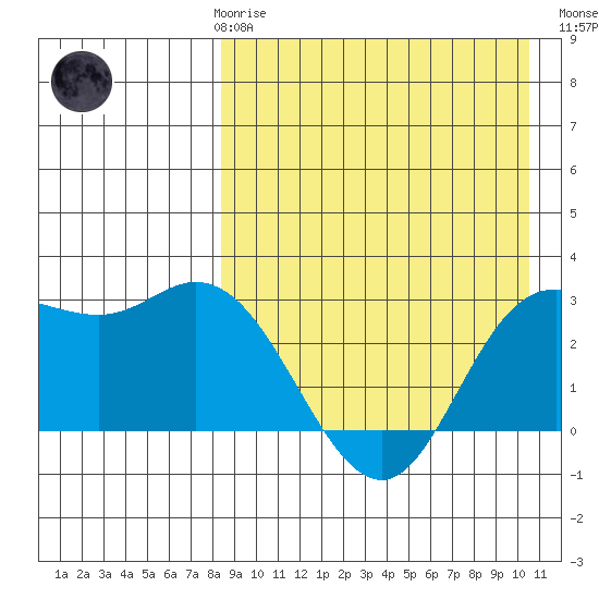Steller Cove tide chart for Friday, April 17, 2026
