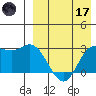 Steller Cove tide chart for Friday, April 17, 2026