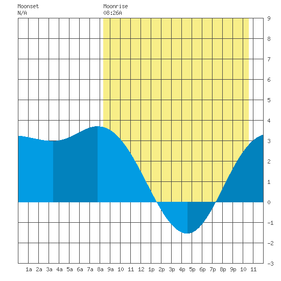 Steller Cove tide chart for Saturday, April 18, 2026