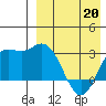 Steller Cove tide chart for Monday, April 20, 2026