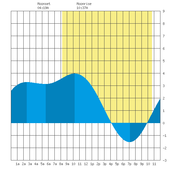 Steller Cove tide chart for Tuesday, April 21, 2026