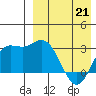 Steller Cove tide chart for Tuesday, April 21, 2026