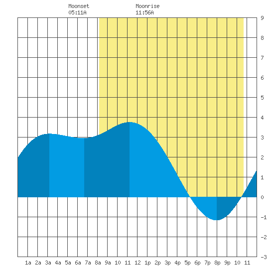 Steller Cove tide chart for Wednesday, April 22, 2026