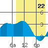 Steller Cove tide chart for Wednesday, April 22, 2026