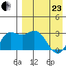 Steller Cove tide chart for Thursday, April 23, 2026