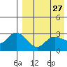 Steller Cove tide chart for Monday, April 27, 2026