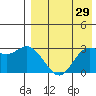 Steller Cove tide chart for Wednesday, April 29, 2026