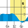 Steller Cove tide chart for Monday, April 6, 2026