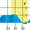 Steller Cove tide chart for Tuesday, April 7, 2026