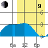 Steller Cove tide chart for Thursday, April 9, 2026