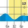 Steller Cove tide chart for Tuesday, May 12, 2026