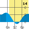 Steller Cove tide chart for Thursday, May 14, 2026