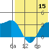 Steller Cove tide chart for Friday, May 15, 2026