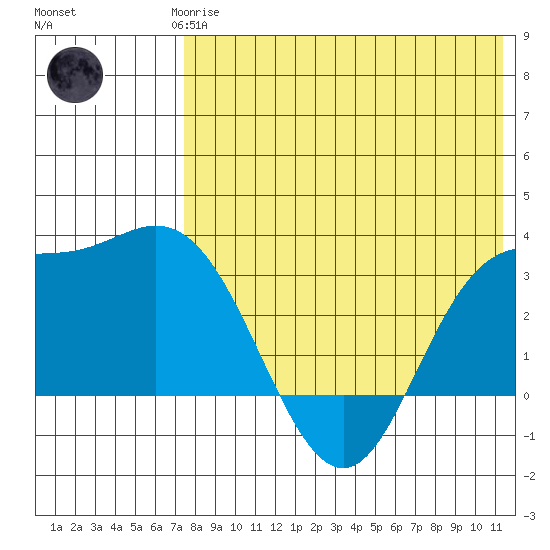 Steller Cove tide chart for Saturday, May 16, 2026