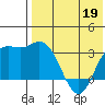 Steller Cove tide chart for Tuesday, May 19, 2026