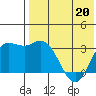 Steller Cove tide chart for Wednesday, May 20, 2026